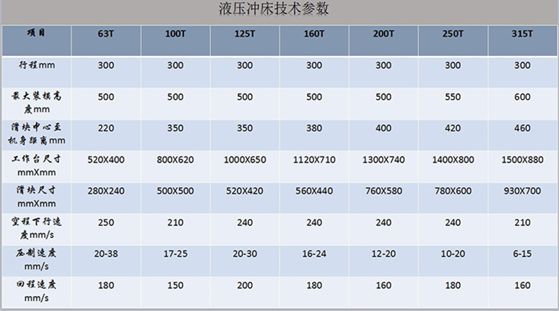 315T導(dǎo)柱式液壓沖床(圖4)